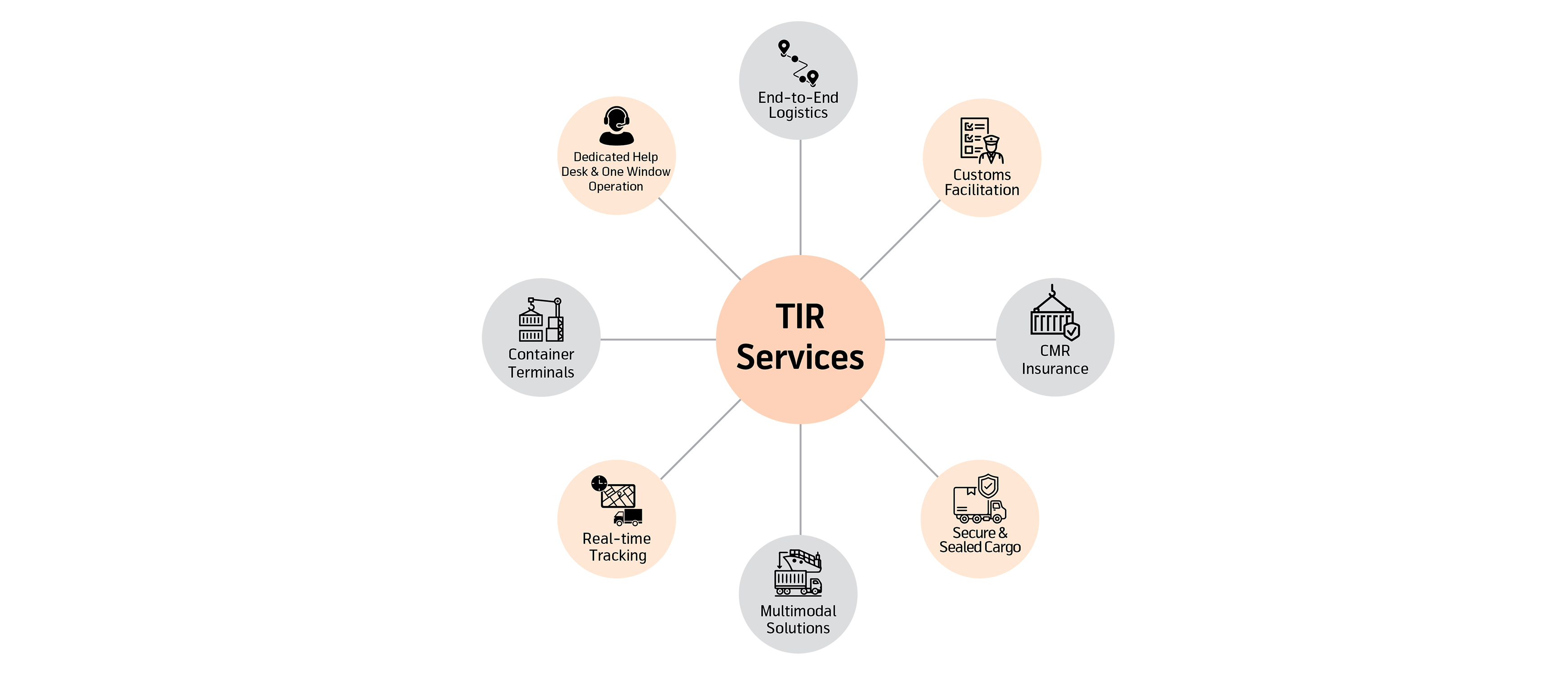TIR Services
